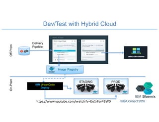 Dev/Test with Hybrid Cloud
Off-PremOn-Prem
Image Registry
PRODSTAGING
Delivery
Pipeline
IBM Bluemix
https://www.youtube.com/watch?v=Eo1rFsv4BW0
IBM UrbanCode
Deploy
 