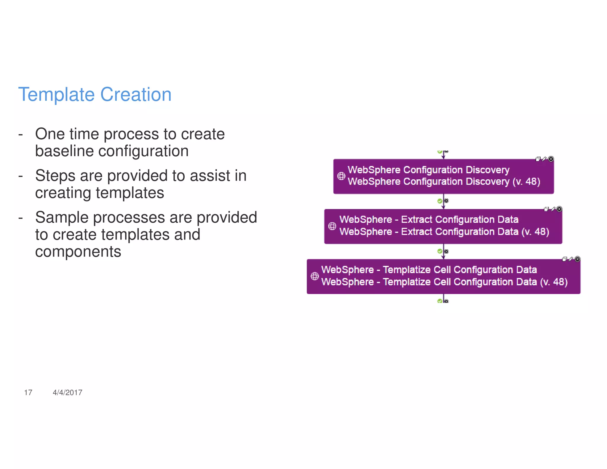 - One time process to create
baseline configuration
- Steps are provided to assist in
creating templates
- Sample processes are provided
to create templates and
components
17 4/4/2017
Template Creation
 