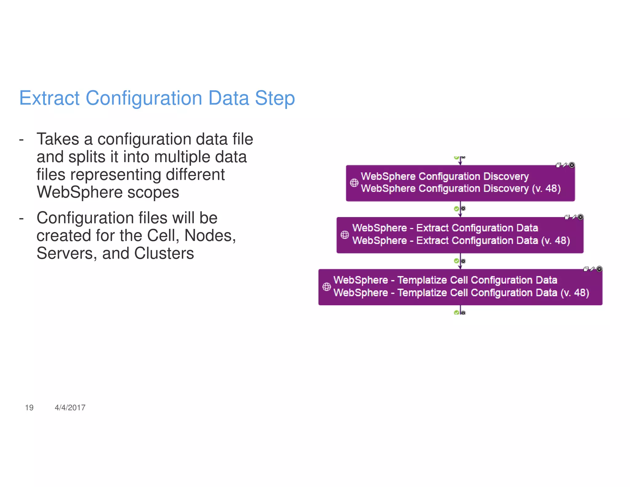 - Takes a configuration data file
and splits it into multiple data
files representing different
WebSphere scopes
- Configuration files will be
created for the Cell, Nodes,
Servers, and Clusters
19 4/4/2017
Extract Configuration Data Step
 