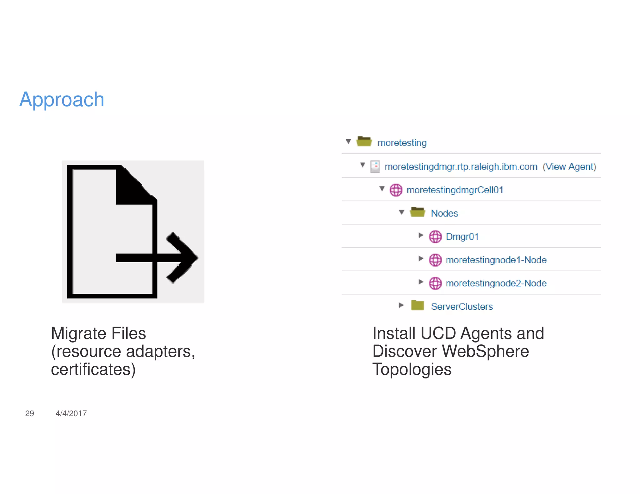 Migrate Files
(resource adapters,
certificates)
Install UCD Agents and
Discover WebSphere
Topologies
29 4/4/2017
Approach
 