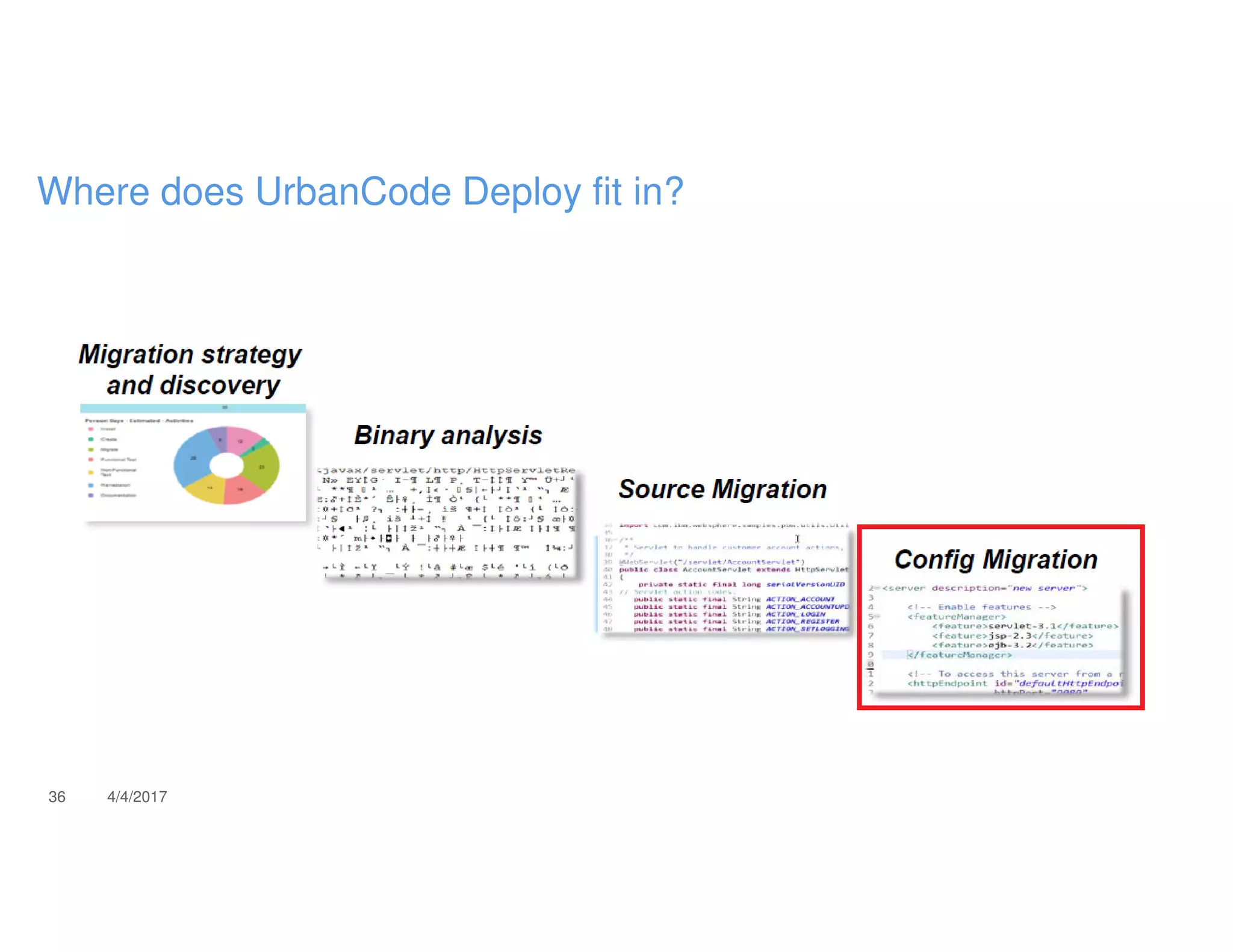 36 4/4/2017
Where does UrbanCode Deploy fit in?
 