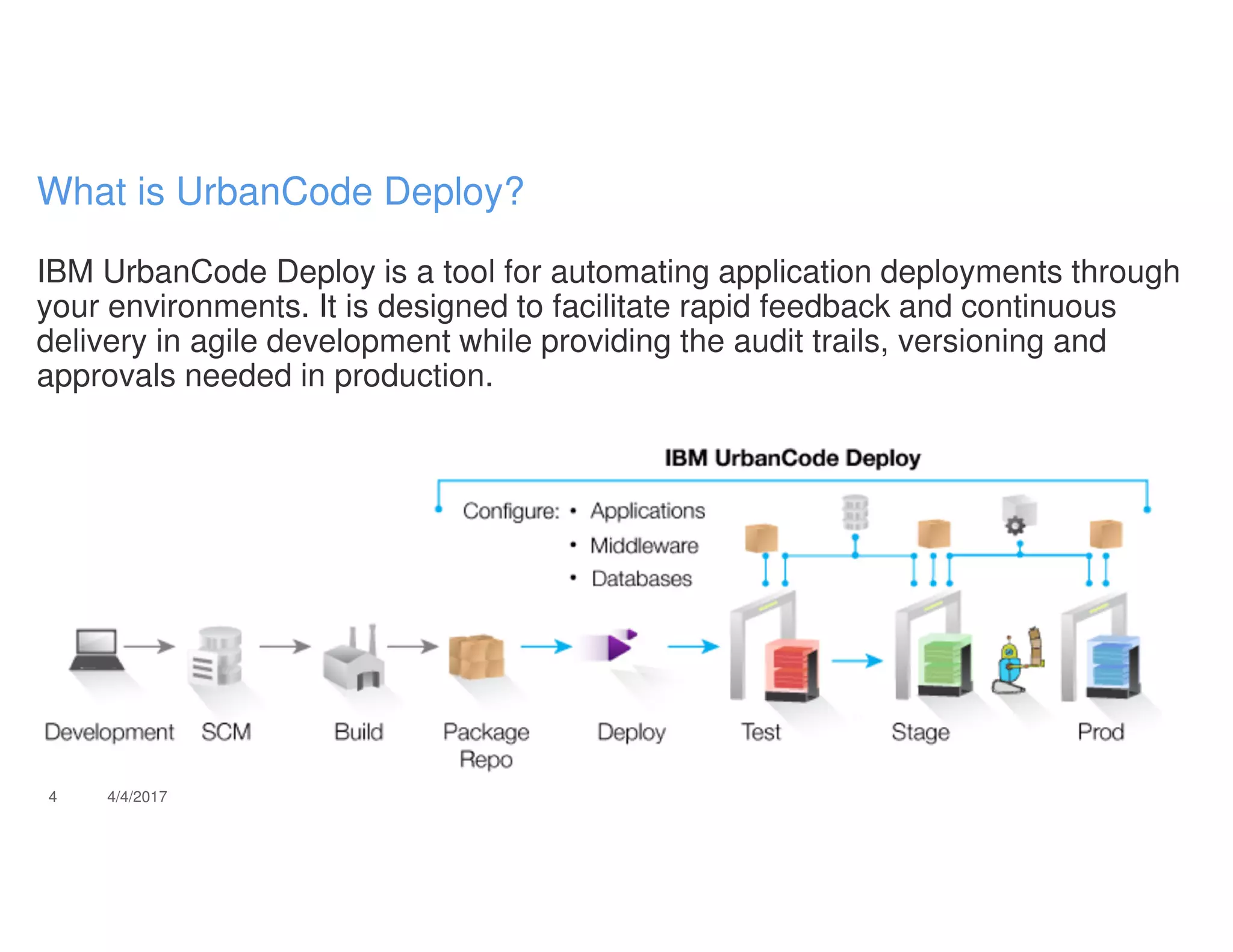 IBM UrbanCode Deploy is a tool for automating application deployments through
your environments. It is designed to facilitate rapid feedback and continuous
delivery in agile development while providing the audit trails, versioning and
approvals needed in production.
4 4/4/2017
What is UrbanCode Deploy?
 