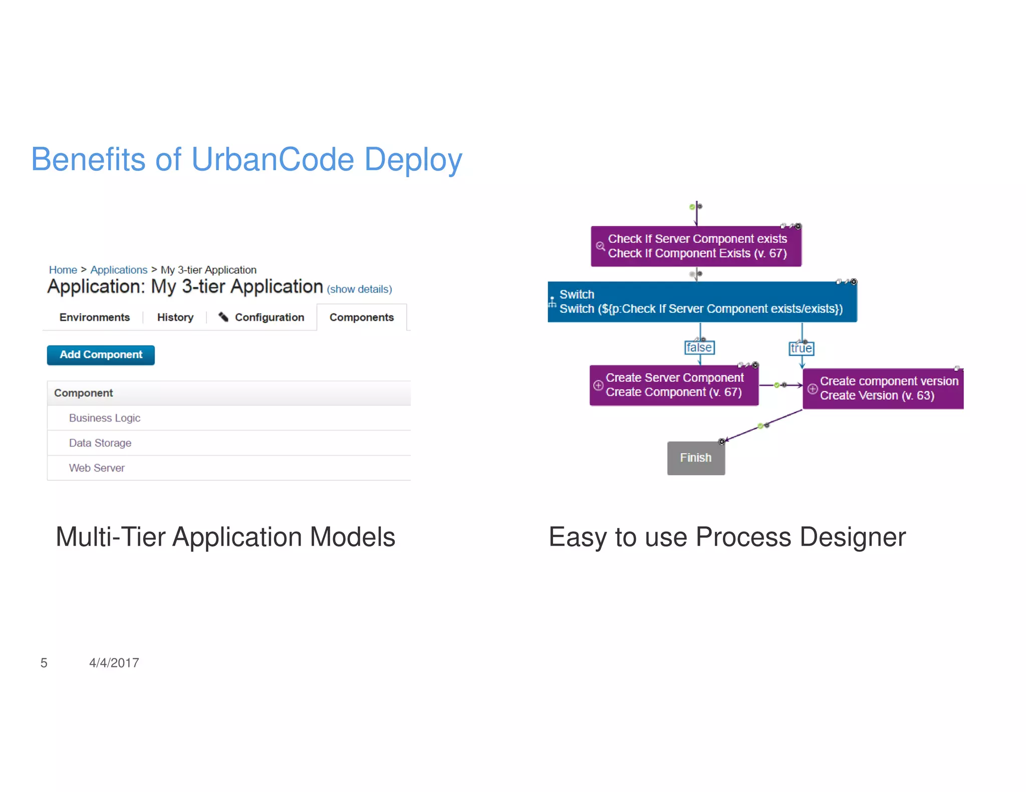 Multi-Tier Application Models Easy to use Process Designer
5 4/4/2017
Benefits of UrbanCode Deploy
 