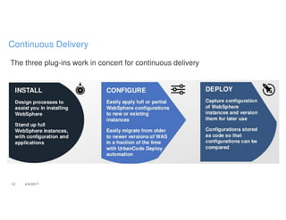 The three plug-ins work in concert for continuous delivery
12 4/4/2017
Continuous Delivery
 
