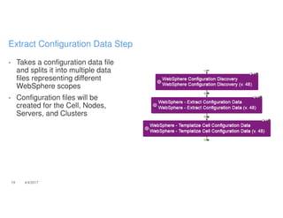 - Takes a configuration data file
and splits it into multiple data
files representing different
WebSphere scopes
- Configuration files will be
created for the Cell, Nodes,
Servers, and Clusters
19 4/4/2017
Extract Configuration Data Step
 