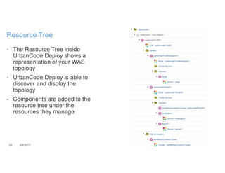- The Resource Tree inside
UrbanCode Deploy shows a
representation of your WAS
topology
- UrbanCode Deploy is able to
discover and display the
topology
- Components are added to the
resource tree under the
resources they manage
24 4/4/2017
Resource Tree
 