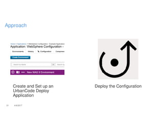 Create and Set up an
UrbanCode Deploy
Application
Deploy the Configuration
31 4/4/2017
Approach
 