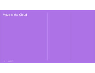 Move to the Cloud
37 4/4/2017
 