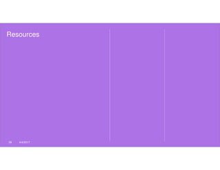Resources
39 4/4/2017
 
