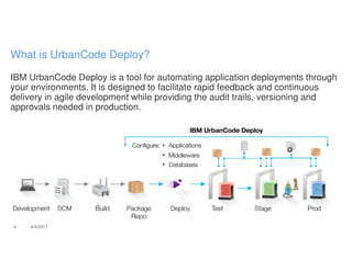 IBM UrbanCode Deploy is a tool for automating application deployments through
your environments. It is designed to facilitate rapid feedback and continuous
delivery in agile development while providing the audit trails, versioning and
approvals needed in production.
4 4/4/2017
What is UrbanCode Deploy?
 