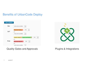 Quality Gates and Approvals Plugins & Integrations
7 4/4/2017
Benefits of UrbanCode Deploy
 