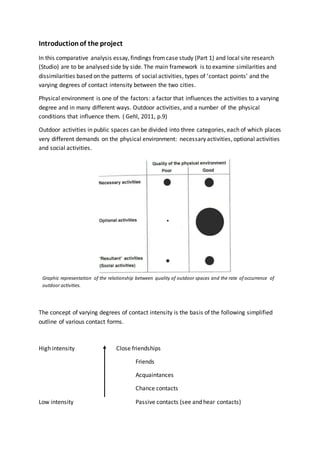Introductionof the project
In this comparative analysis essay, findings fromcase study (Part 1) and local site research
(Studio) are to be analysed side by side. The main framework is to examine similarities and
dissimilarities based on the patterns of social activities, types of ‘contact points’ and the
varying degrees of contact intensity between the two cities.
Physical environment is one of the factors: a factor that influences the activities to a varying
degree and in many different ways. Outdoor activities, and a number of the physical
conditions that influence them. ( Gehl, 2011, p.9)
Outdoor activities in public spaces can be divided into three categories, each of which places
very different demands on the physical environment: necessary activities, optional activities
and social activities.
The concept of varying degrees of contact intensity is the basis of the following simplified
outline of various contact forms.
High intensity Close friendships
Friends
Acquaintances
Chance contacts
Low intensity Passive contacts (see and hear contacts)
Graphic representation of the relationship between quality of outdoor spaces and the rate of occurrence of
outdoor activities.
 