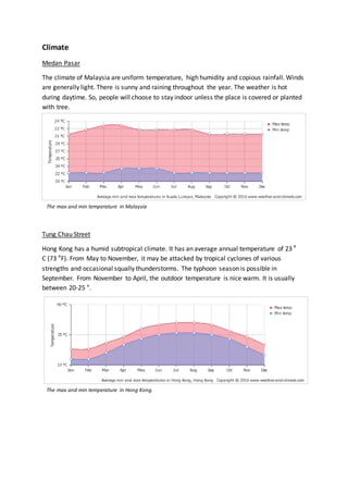 Climate
Medan Pasar
The climate of Malaysia are uniform temperature, high humidity and copious rainfall. Winds
are generally light. There is sunny and raining throughout the year. The weather is hot
during daytime. So, people will choose to stay indoor unless the place is covered or planted
with tree.
Tung Chau Street
Hong Kong has a humid subtropical climate. It has an average annual temperature of 23
C (73 F). From May to November, it may be attacked by tropical cyclones of various
strengths and occasional squally thunderstorms. The typhoon season is possible in
September. From November to April, the outdoor temperature is nice warm. It is usually
between 20-25 .
The max and min temperature in Malaysia
The max and min temperature in Hong Kong.
 