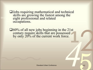 Jobs requiring mathematical and technical
          skills are growing the fastest among the
0011 0010 eight professional and related
          1010 1101 0001 0100 1011
          occupations.




                                                         2
     60% of all new jobs beginning in the 21st


                                                     1
      century require skills that are possessed




                                                     4
      by only 20% of the current work force.




                        Cleveland Urban Conference       102
 