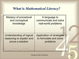 What is Mathematical Literacy?
0011 0010 1010 1101 0001 0100 1011
     Mastery of procedural               A language to
       and conceptual               communicate and solve




                                                                2
          knowledge                   real-world problems



                                                         1
                                                         4
   Understanding of logical         Application of strategies
   reasoning to explain and          to formulate and solve
       prove a solution                     problems



                            Cleveland Urban Conference          103
 