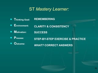 ST Mastery Learner:

   Thinking Goal:   REMEMBERING

   Environment:     CLARITY & CONSISTENCY
   Motivation:      SUCCESS
   Process:         STEP-BY-STEP EXERCISE & PRACTICE
   Outcome:
                     WHAT? CORRECT ANSWERS




                                                        33
 