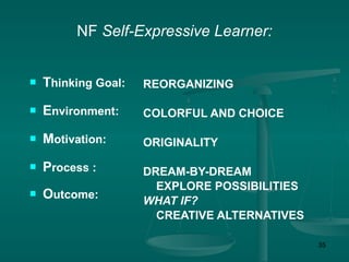 NF Self-Expressive Learner:


   Thinking Goal:   REORGANIZING

   Environment:     COLORFUL AND CHOICE

   Motivation:      ORIGINALITY

   Process :        DREAM-BY-DREAM
                       EXPLORE POSSIBILITIES
   Outcome:         WHAT IF?
                       CREATIVE ALTERNATIVES

                                               35
 