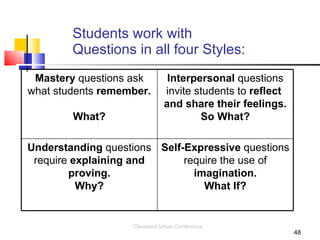 Students work with
        Questions in all four Styles:
 Mastery questions ask         Interpersonal questions
what students remember.       invite students to reflect
                              and share their feelings.
        What?                         So What?

Understanding questions Self-Expressive questions
 require explaining and      require the use of
        proving.               imagination.
          Why?                   What If?


                   Cleveland Urban Conference
                                                           48
 