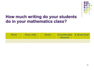 How much writing do your students
do in your mathematics class?


  None   Very Little   Some   Considerable   A Great Deal
                                Amount




                                                       57
 