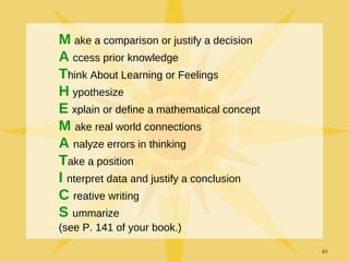 M ake a comparison or justify a decision
A ccess prior knowledge
Think About Learning or Feelings
H ypothesize
E xplain or define a mathematical concept
M ake real world connections
A nalyze errors in thinking
Take a position
I nterpret data and justify a conclusion
C reative writing
S ummarize
(see P. 141 of your book.)

                                            61
 