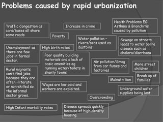 Urban Current Issues and Approaches | PDF