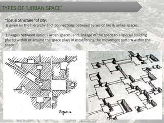“Spatial Structure "of city:
Is given by the hierarchy and connections between series of like & unlike spaces.
Linkages between various urban spaces, and, linkage of the space to a special building
placed within or around the space plays in establishing the movement pattern within the
space.
TYPES OF ‘URBAN SPACE’
 
