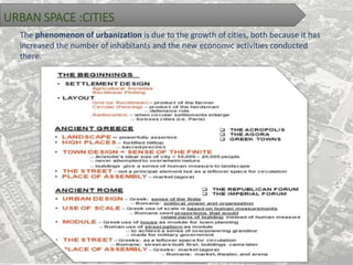 URBAN SPACE :CITIES
The phenomenon of urbanization is due to the growth of cities, both because it has
increased the number of inhabitants and the new economic activities conducted
there.
 