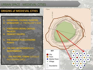 URBAN SPACE : MEDIEVAL CITIES
ORIGINS of MEDIEVAL ClTIES
1. CATHEDRAL, CHURCH, CLOISTER,
2. MONASTERY I.E. THE BISHOP’S SEAT
3. FORTRESSES (ROYAL CASTLES,
PALACES;
4. PRINCELY COURTS)
5. THE MARKET PLACE/STAGING
POINTS
6. THE FREE SETTLEMENTS (I.E.
INDEPENDENT)
7. THE HISTORIC TOWNS (USUALLY
OLD ROMAN ONES)
 