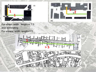 For street- width : length>= 1:5
axis dominating
For square: width: length<1:3
1 1
1
1
2
> 5
 