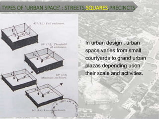 TYPES OF ‘URBAN SPACE’ : STREETS,SQUARES,PRECINCTS
In urban design , urban
space varies from small
courtyards to grand urban
plazas depending upon
their scale and activities.
 