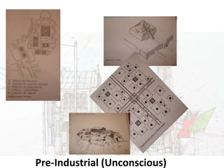 URBAN DESIGN
Pre-Industrial (Unconscious)
 