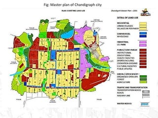 Fig: Master plan of Chandigraph city
 