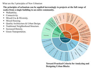 What are the 5 principles of New Urbanism
The principles of urbanism can be applied increasingly to projects at the full range of
scales from a single building to an entire community.
 Walkability.
 Connectivity.
 Mixed-Use & Diversity.
 Mixed Housing.
 Quality Architecture & Urban Design.
 Traditional Neighborhood Structure.
 Increased Density.
 Green Transportation.
Toward Practical Criteria for Analyzing and
Designing Urban Blocks
 