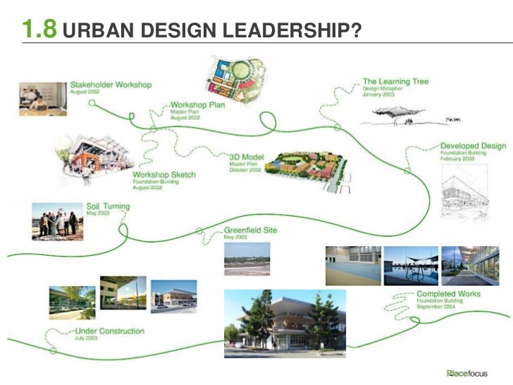 Urban design + placemaking 101 section 1 intro to urban design and