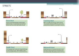 Urban design ppt - 21 09-16 | PPTX