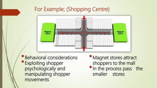 Urban design (the functional dimension of designing an urban area) | PPTX
