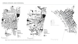 Typologies & Elements of Urban Design: Principles, Realms & Emerging ...