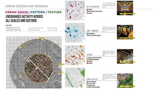 Typologies & Elements of Urban Design: Principles, Realms & Emerging ...