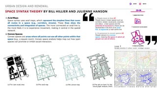 Urban Design Concepts & Global Dynamics: Thinkers, Theories ...