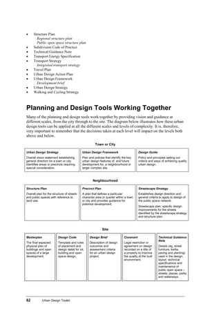 Urban design toolkit | PDF