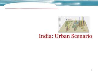 India: Urban Scenario
3
 