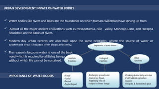 Water Source Development urban development effect on water resources.pptx