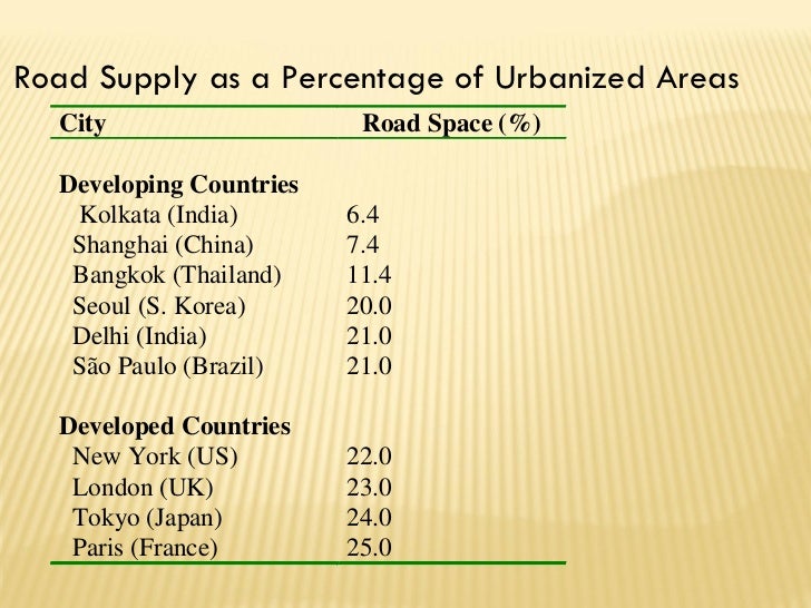 urbanization in third world countries Free essay: urbanization and its effect on third world living conditions urbanization is the spreading of cities into less populated agricultural areas most. urbanization in third world countries Free essay: urbanization and its effect on third world living conditions urbanization is the spreading of cities into less populated agricultural areas most.