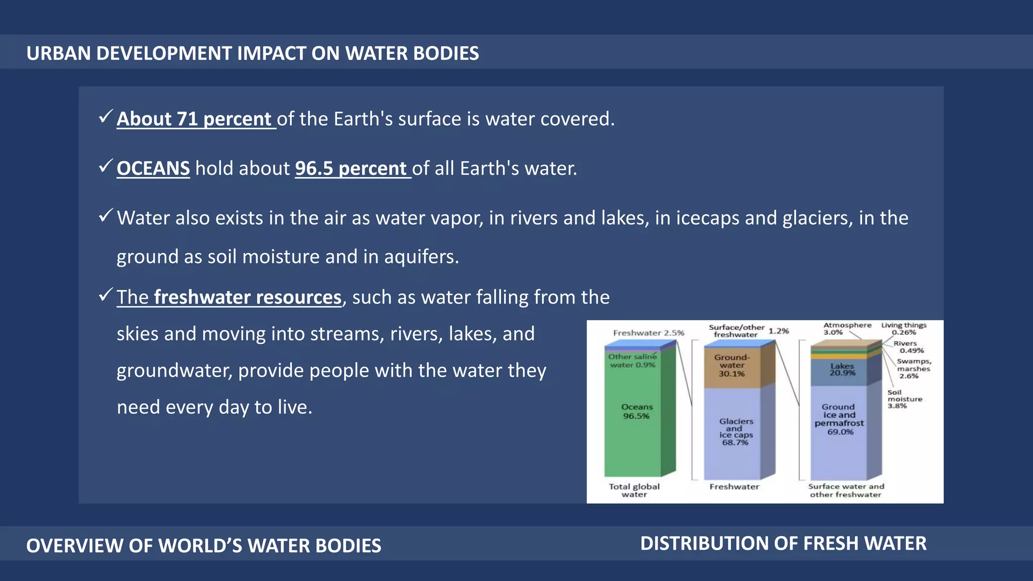 URBAN DEVELOPMENT IMPACT ON WATER BODIES
About 71 percent of the Earth's surface is water covered.
OCEANS hold about 96.5 percent of all Earth's water.
Water also exists in the air as water vapor, in rivers and lakes, in icecaps and glaciers, in the
ground as soil moisture and in aquifers.
The freshwater resources, such as water falling from the
skies and moving into streams, rivers, lakes, and
groundwater, provide people with the water they
need every day to live.
OVERVIEW OF WORLD’S WATER BODIES DISTRIBUTION OF FRESH WATER
 