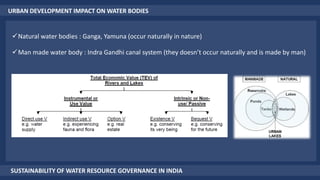 URBAN DEVELOPMENT IMPACT ON WATER BODIES
Natural water bodies : Ganga, Yamuna (occur naturally in nature)
Man made water body : Indra Gandhi canal system (they doesn’t occur naturally and is made by man)
SUSTAINABILITY OF WATER RESOURCE GOVERNANCE IN INDIA
 