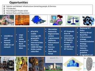 Smart City and Digital Transformation for Urban Good Governance | PPTX