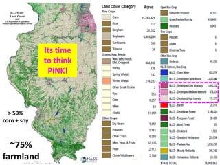 ~75%
farmland
> 50%
corn + soy
Its time
to think
PINK!
 