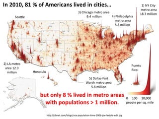 Seattle
3) Chicago metro area
9.4 million 4) Philadelphia
metro area
5.8 million
1) NY City
metro area
18.7 million
5) Dallas-Fort
Worth metro area
5.8 million
2) LA metro
area 12.9
million Honolulu
Puerto
Rico
but only 8 % lived in metro areas
with populations > 1 million.
0 100 10,000
people per sq. mile
http://i.bnet.com/blogs/usa-population-time-2006-joe-lertola-edit.jpg
In 2010, 81 % of Americans lived in cities…
 