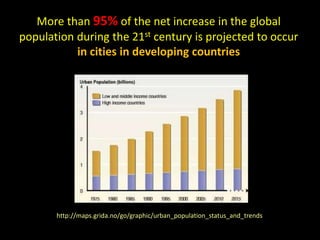 More than 95% of the net increase in the global
population during the 21st century is projected to occur
in cities in developing countries
http://maps.grida.no/go/graphic/urban_population_status_and_trends
 