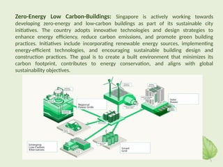 Urban Ecology#susainable city and green buildings.pptx